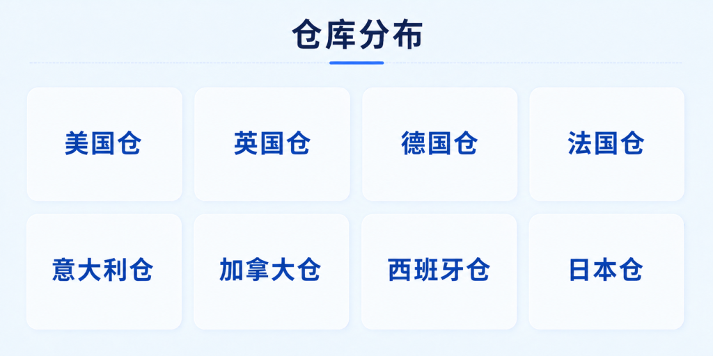 星奕海外仓仓库分布