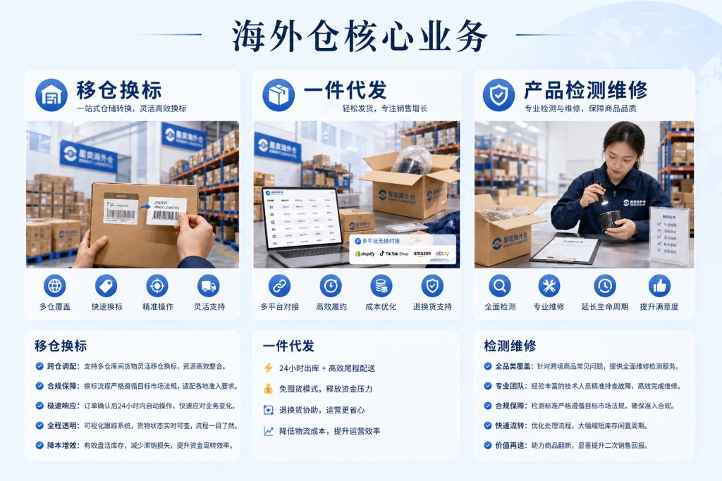海外仓核心业务内容